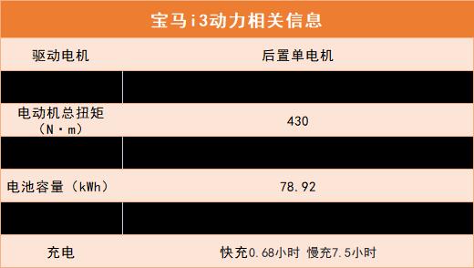 38.39万配空气悬架，百公里加速5.6秒，宝马i3适合女司机吗？
