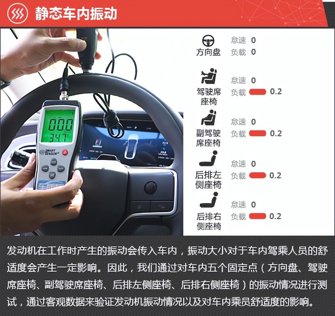 2023款飞凡F7新车商品性评价