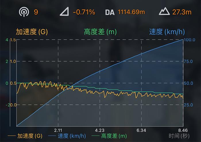 锋兰达智能电混双擎对比比亚迪宋Pro插混，怎么选？