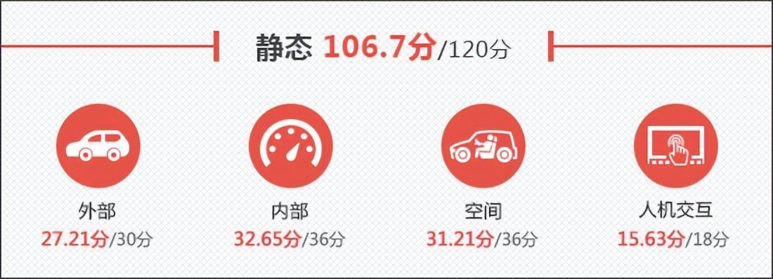 2023款飞凡F7新车商品性评价