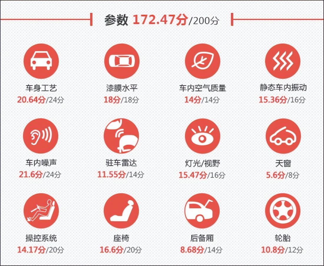 2023款飞凡F7新车商品性评价