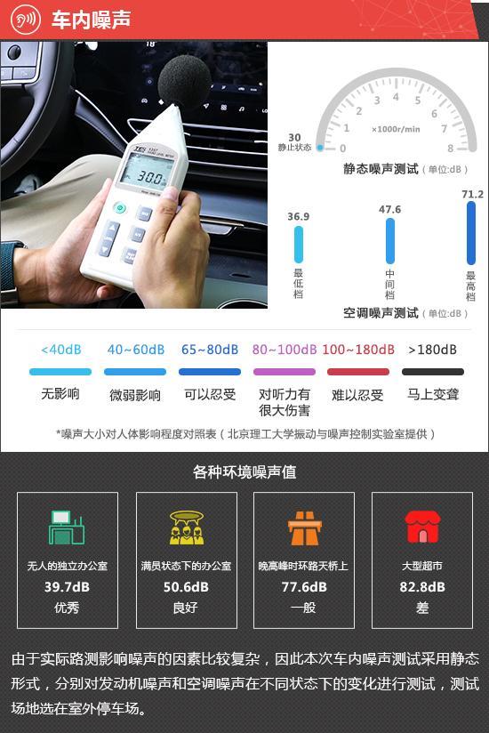 2023款飞凡F7新车商品性评价