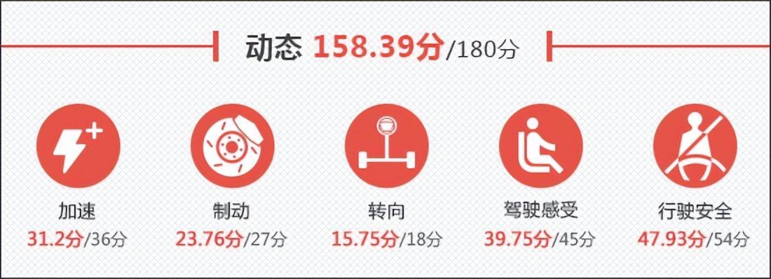 2023款飞凡F7新车商品性评价