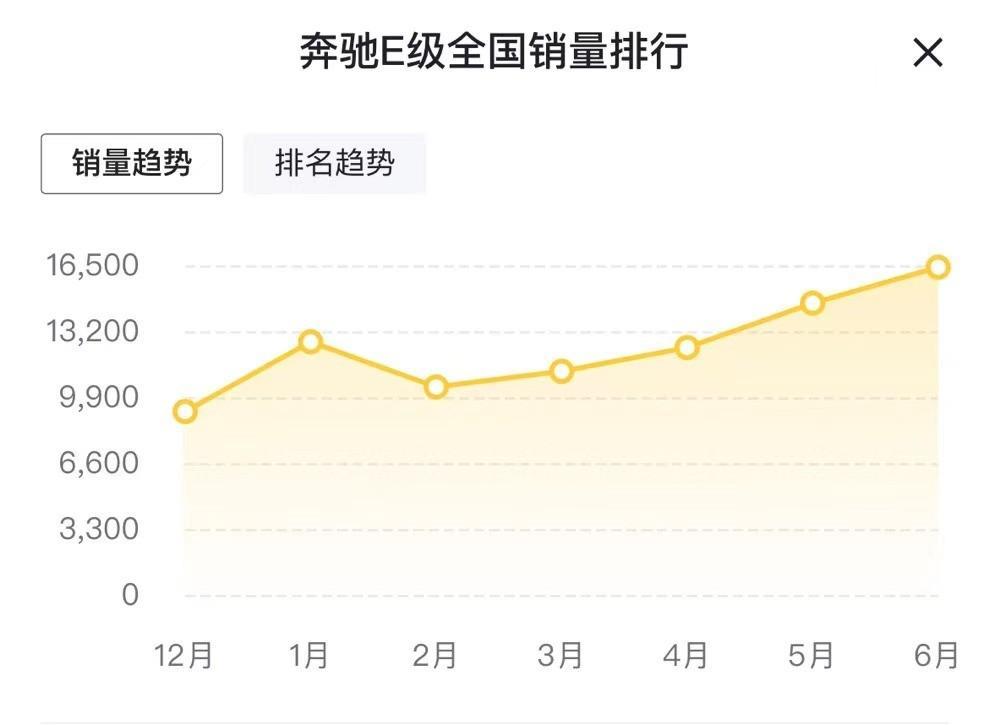 连续3月霸占榜首，全新奔驰E级却越改越丑，能否延续爆款？