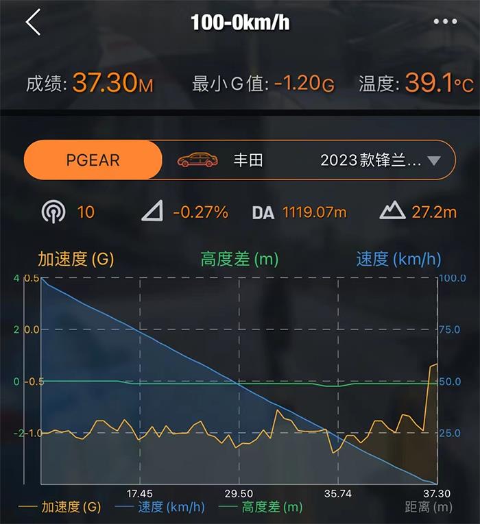 锋兰达智能电混双擎对比比亚迪宋Pro插混，怎么选？