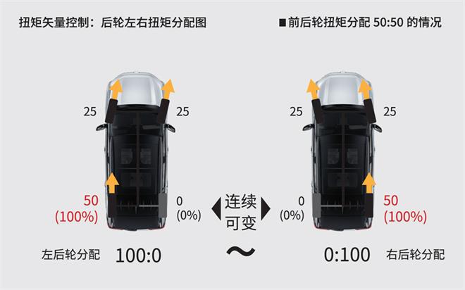 生来强者，本田CR-V e:HEV和荣放RAV4双擎谁将称王？
