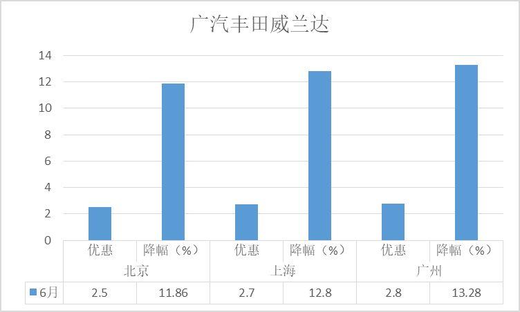 降价排行榜-6月SUV：新能源车型占据半壁江山，哈弗H6跌出前十