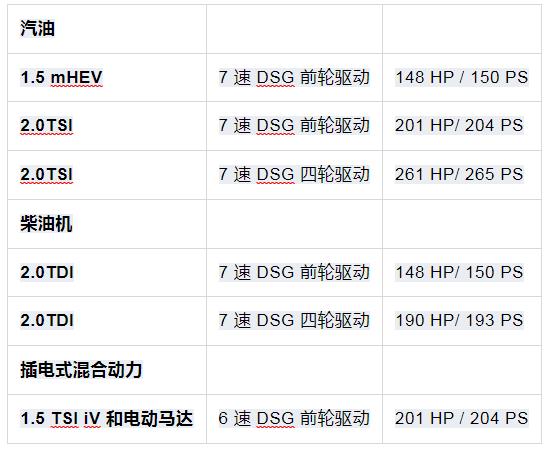 今年11月发布 新一代斯柯达速派车身更长，外观比帕萨特更时尚