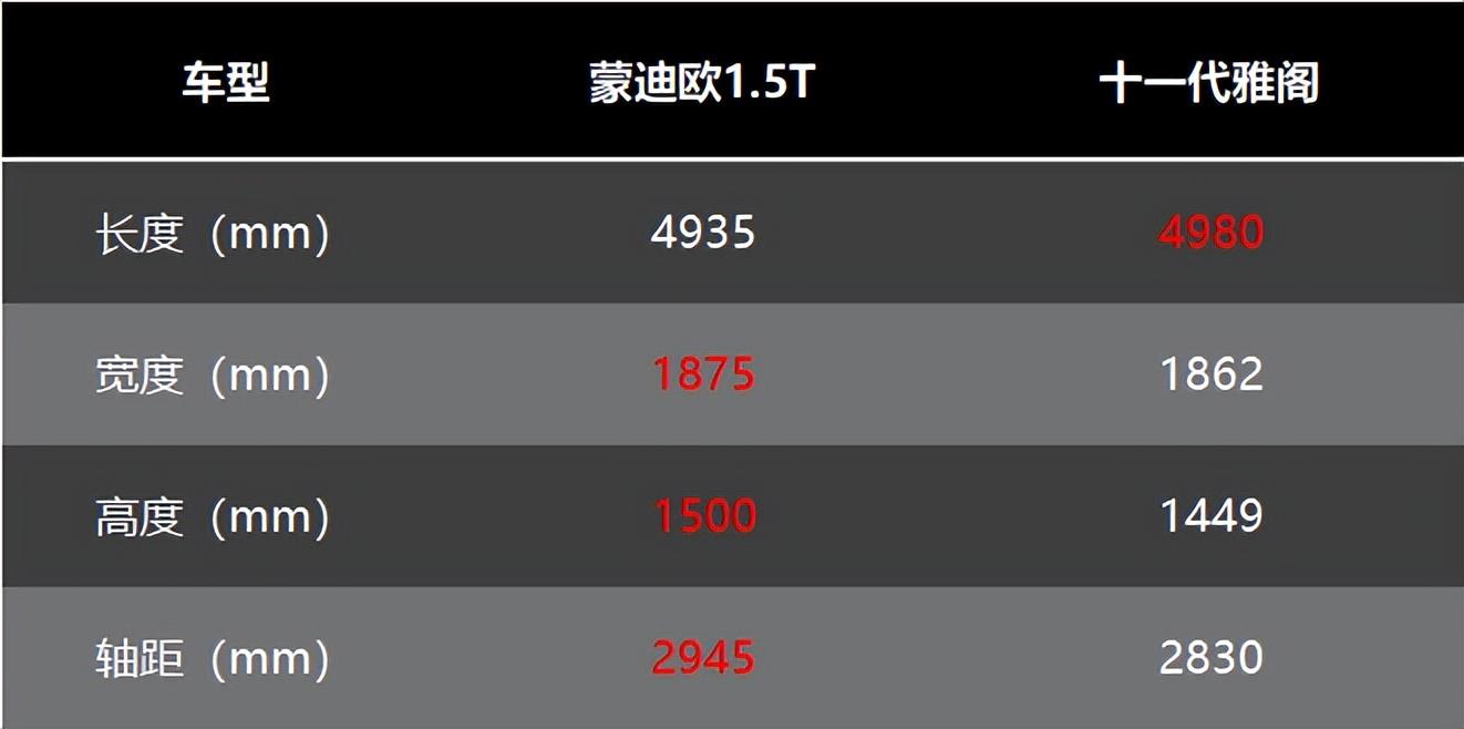 15-20万预算 一步到位选购合资B级车 蒙迪欧1.5T和雅阁谁更值得买