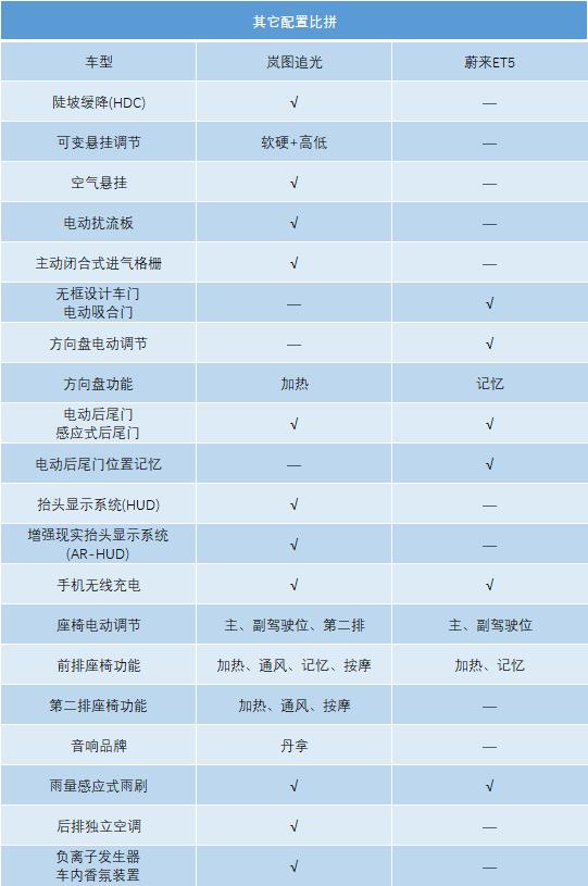 岚图追光和蔚来ET5，国货电车硬核1V1，谁更值得入手？