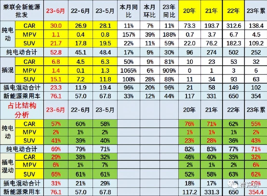 启辰大V力压宋Pro：东风日产的一小步，合资PHEV的一大步