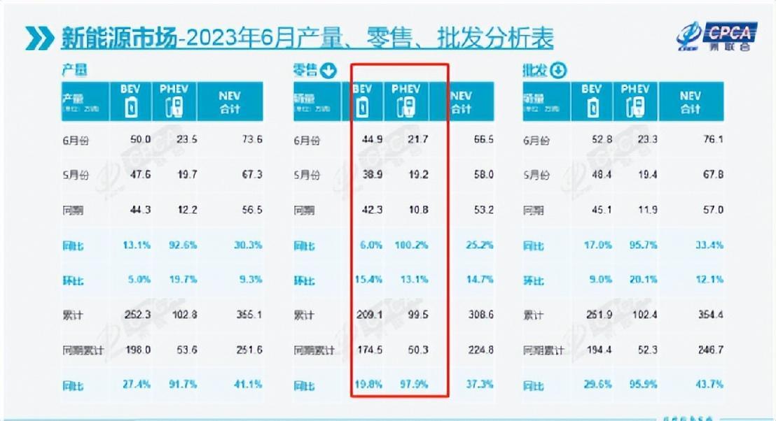 启辰大V力压宋Pro：东风日产的一小步，合资PHEV的一大步