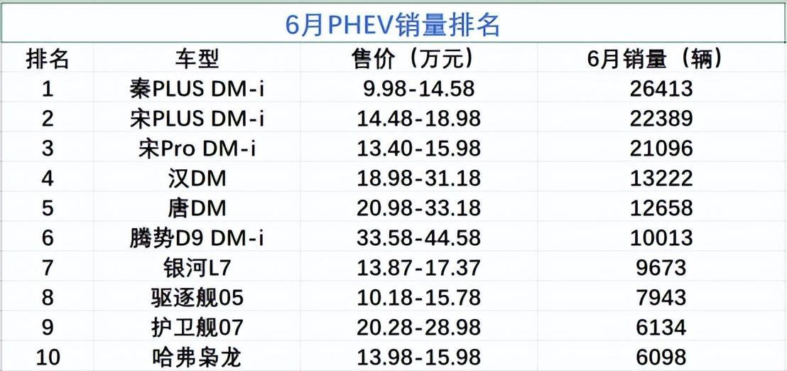 启辰大V力压宋Pro：东风日产的一小步，合资PHEV的一大步
