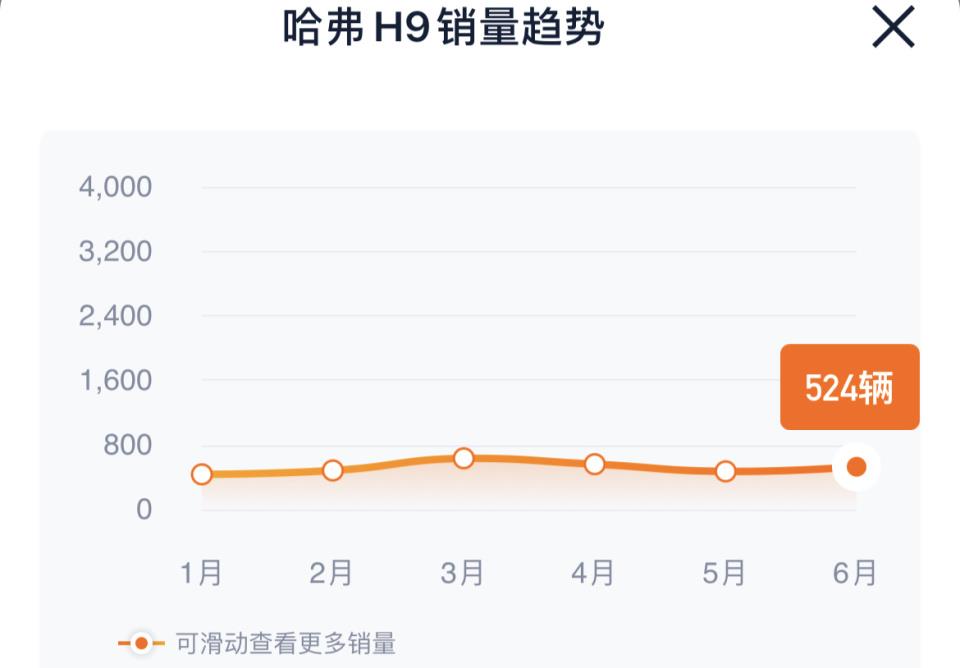 现款售21.48万，疑似新一代哈弗H9曝光，预计车长5米