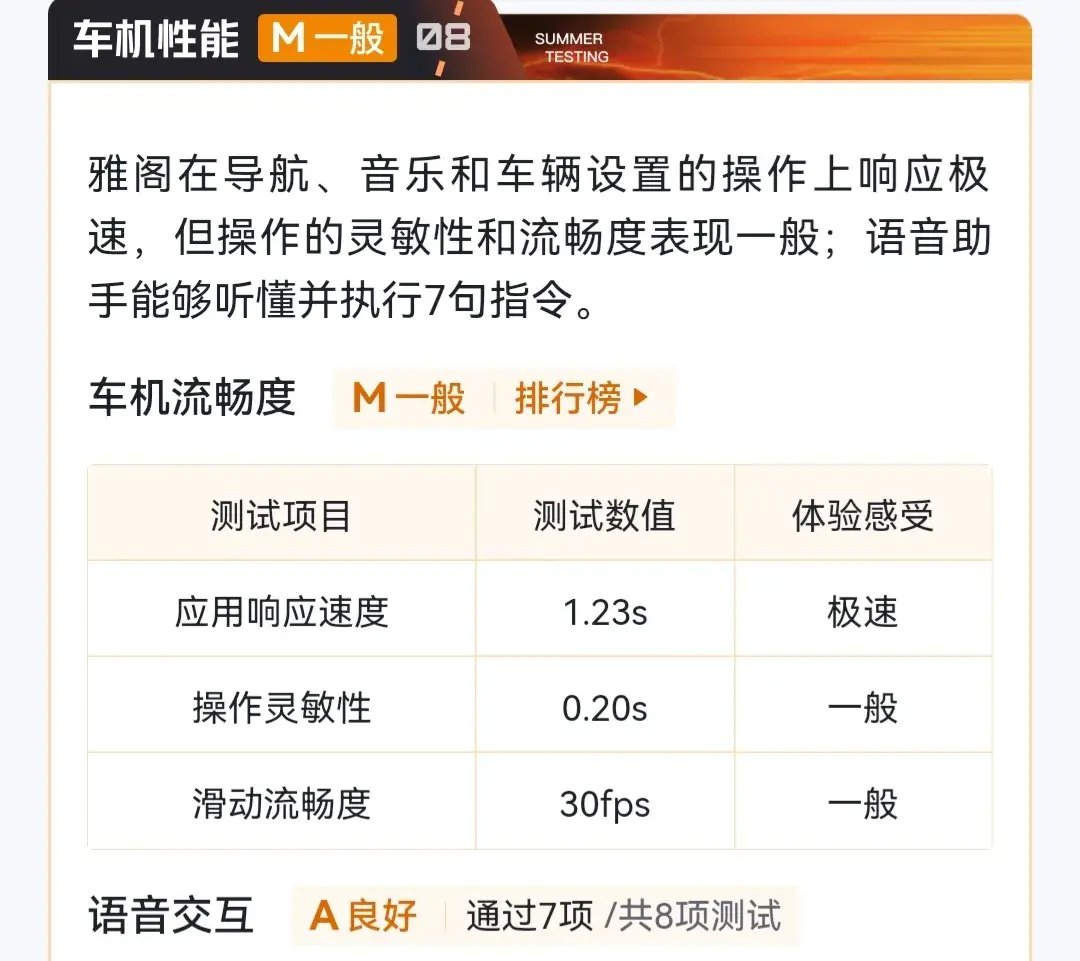 全新雅阁夏测结果出炉，制冷、油耗表现出色，手机控车表现较差