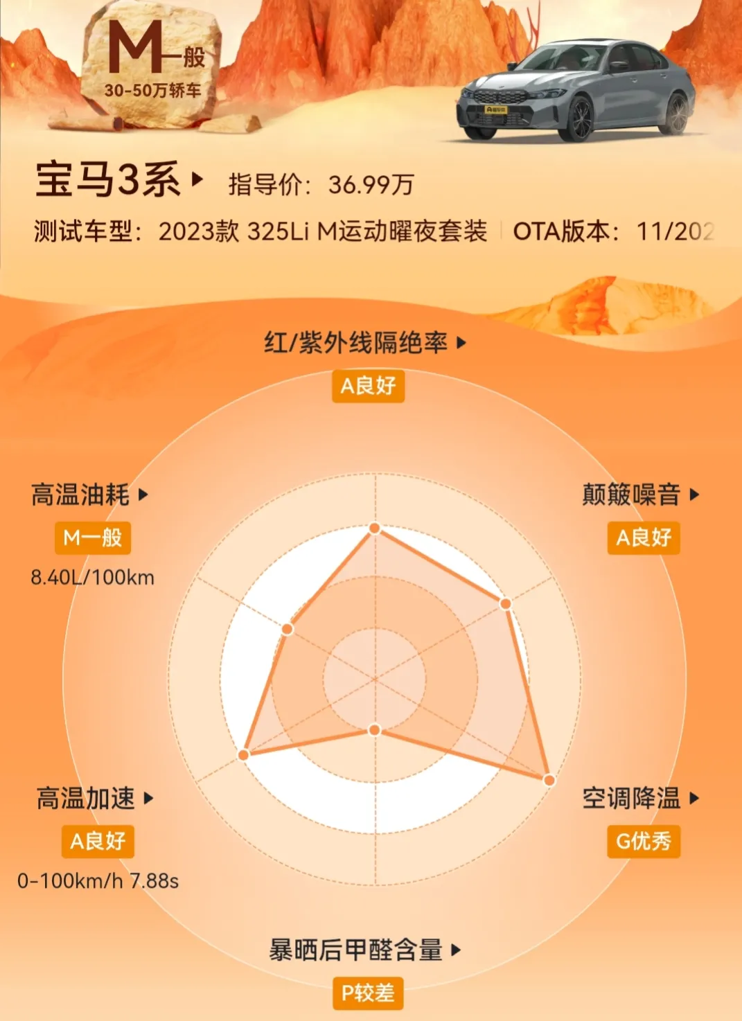 宝马3系夏测获一般评级：制冷效果出色，暴晒甲醛含量偏高
