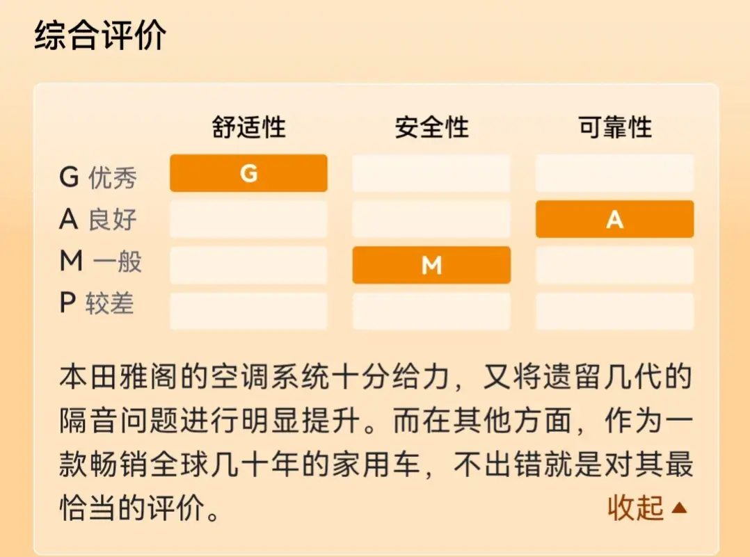 全新雅阁夏测结果出炉，制冷、油耗表现出色，手机控车表现较差
