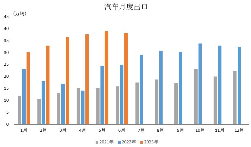 从追赶到超越，以比亚迪为首！承认中国汽车已崛起很难吗？