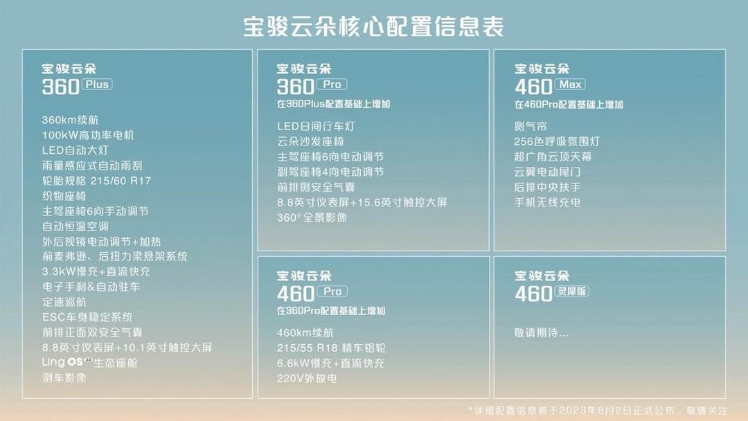 宝骏云朵开启全国盲订，8月10日上市