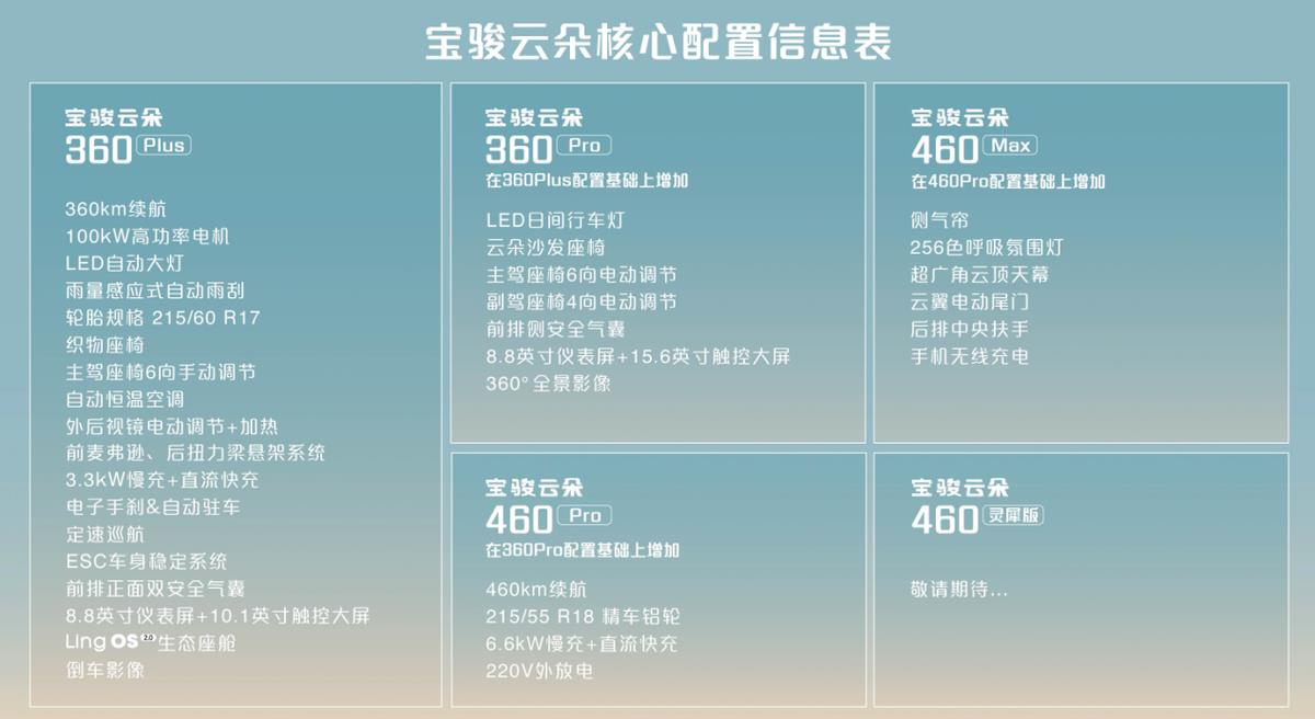 不到半天订单破3000，宝骏云朵展现不俗实力，期待8月10日上市