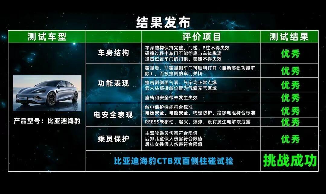 看看比亚迪的CTB技术，到底怎么样？