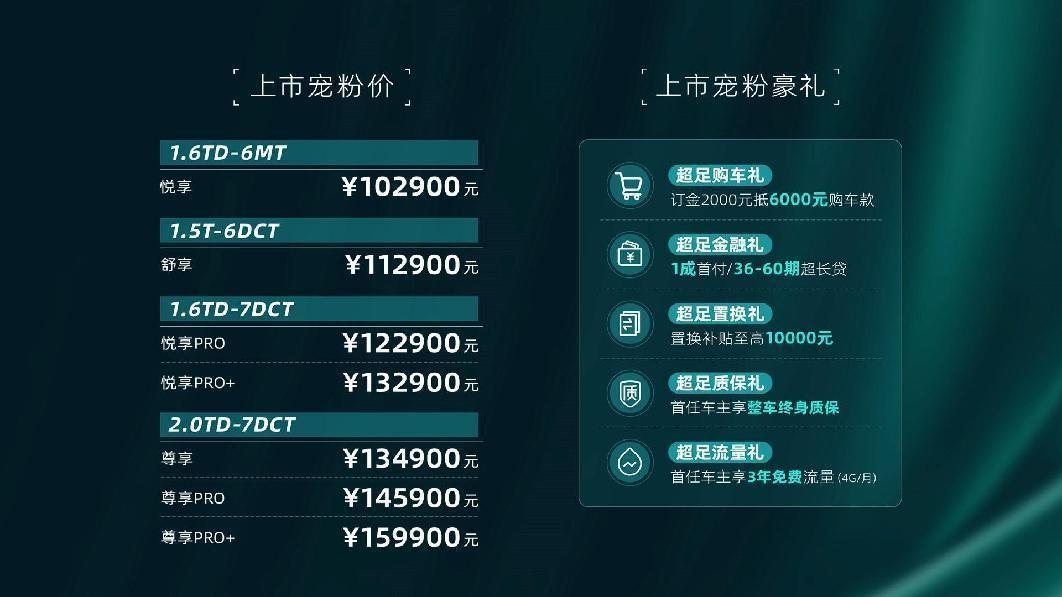 捷途X70 PRO售10.29万起 进击人生，大有可为！