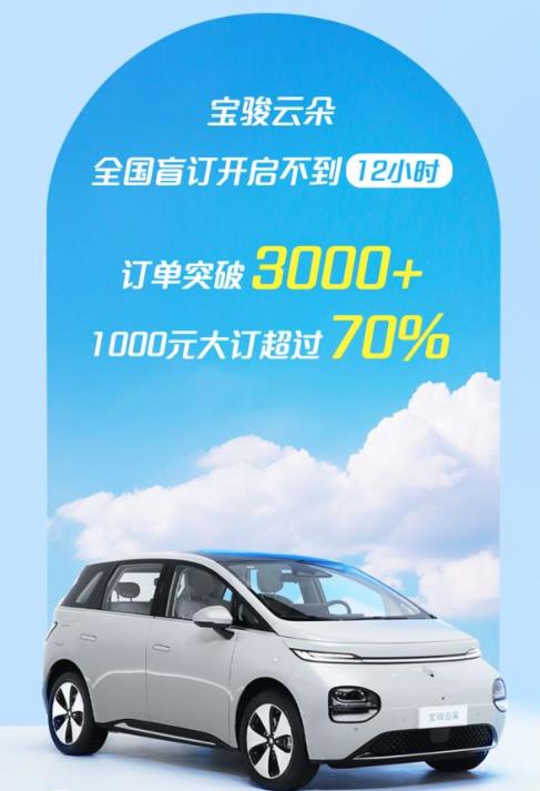 不到半天订单破3000，宝骏云朵展现不俗实力，期待8月10日上市
