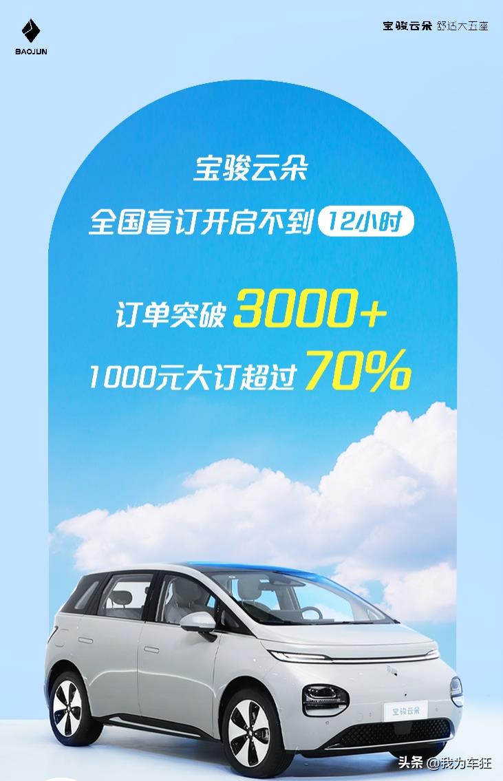 盲订不到12小时订单破3000！宝骏云朵尽显“史诗级”爆款实力