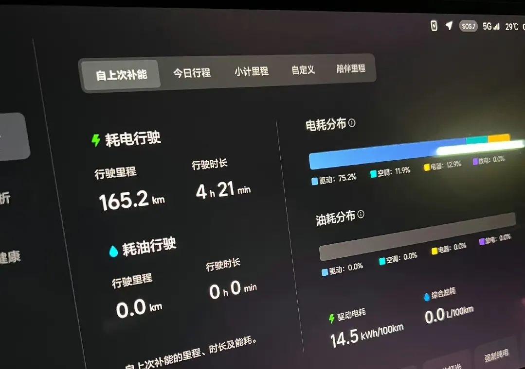 如今爆火的增程式动力，真的就没有缺点吗？