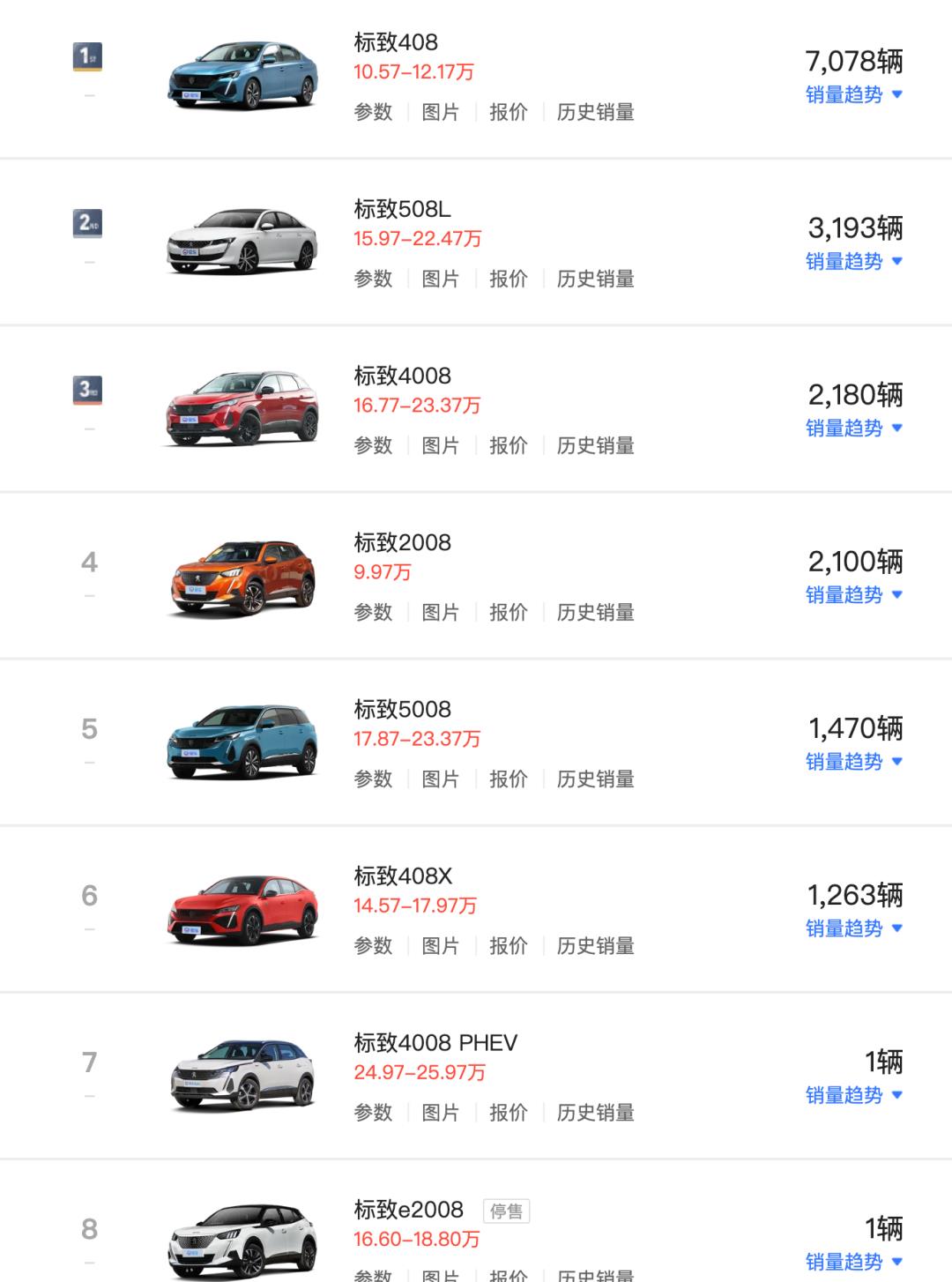 中期改款标致508L实车曝光，8月上市