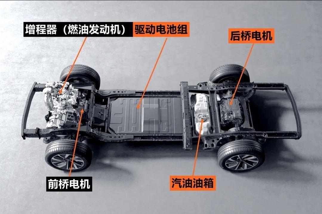 如今爆火的增程式动力，真的就没有缺点吗？