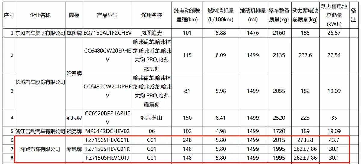 13万元起售，能否力压比亚迪汉？零跑C01增程版即将上市