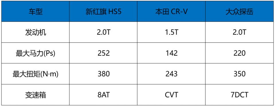 二十万的预算，新红旗HS5为什么比合资品牌更值得选？