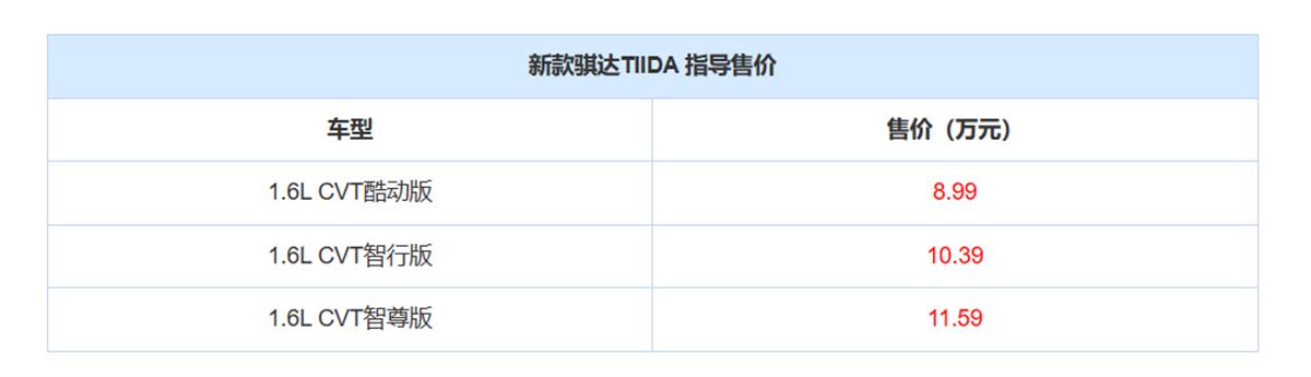 合资车真的不香了？新款日产骐达上市，价格大降，8.99万起