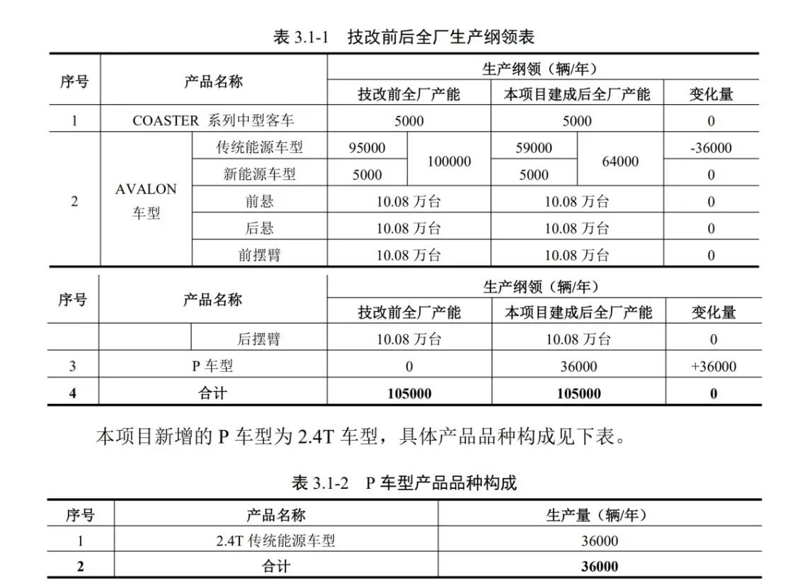 代号LC250！全新一代丰田普拉多全球发布，2024年国产上市