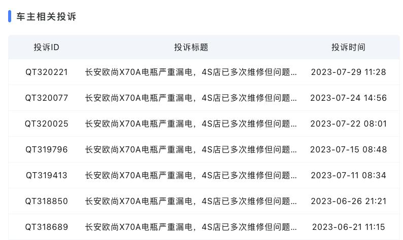 长安欧尚X70A电瓶漏电：车主投诉无果，4S店维修无效
