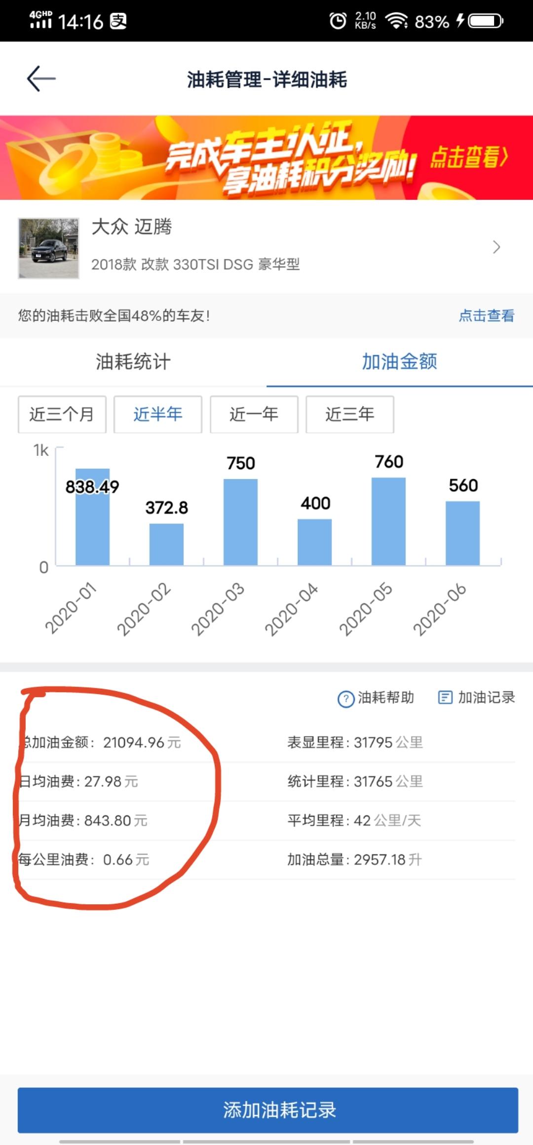 大众迈腾 这个油耗高吗？