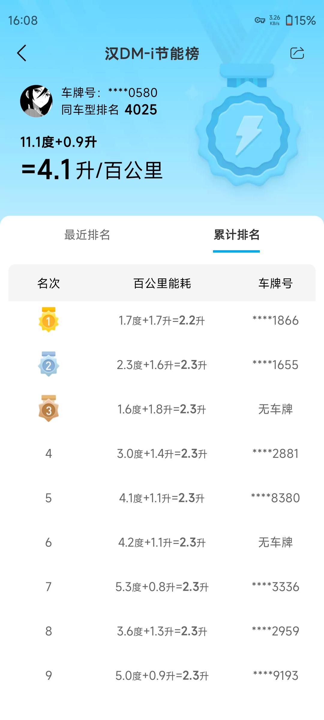 比亚迪汉DM 兄弟们 这能耗是怎么跑出来的？