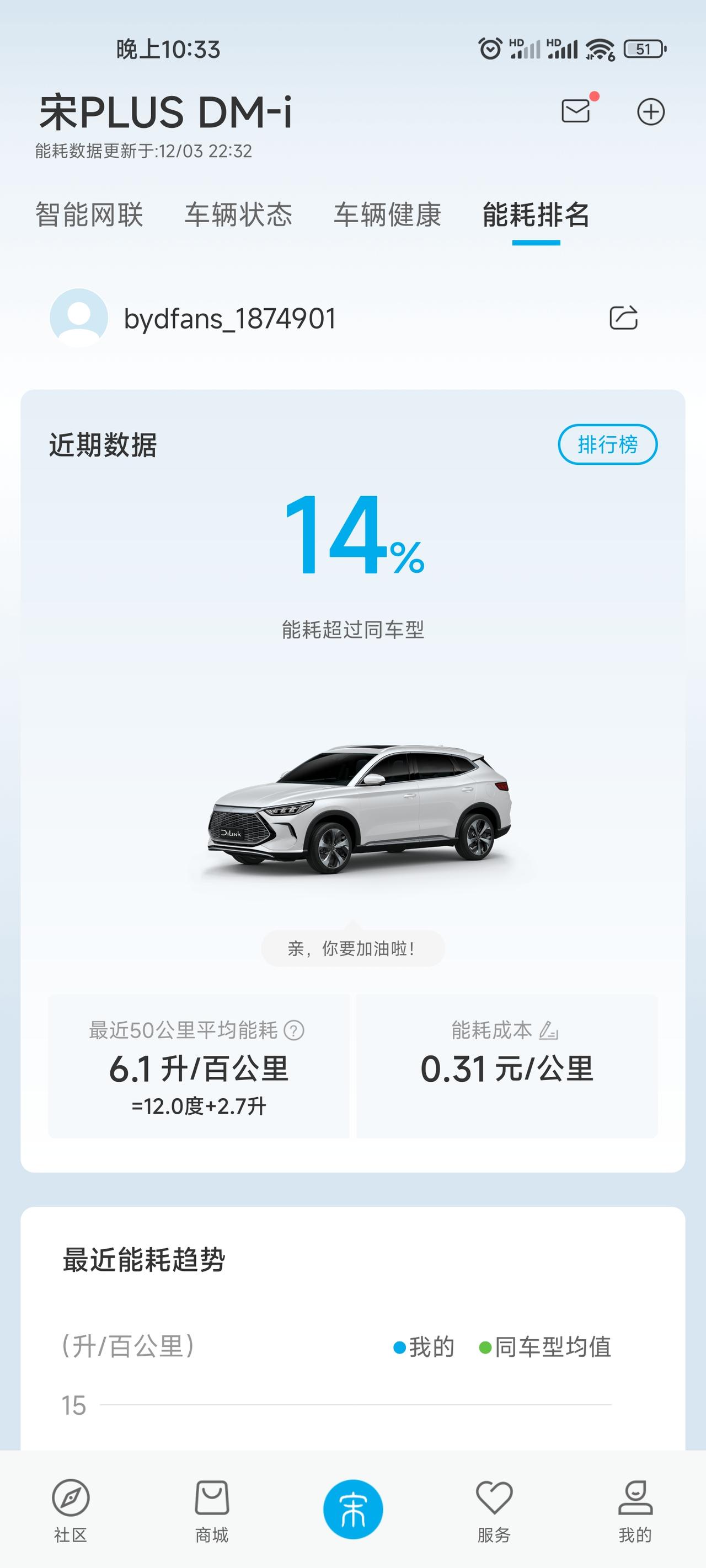 比亚迪宋PLUS DM-i 比亚迪宋PLUS DMi的车主们，大家好，请教一下，买车5个月，7800公里了，今天突发一个
