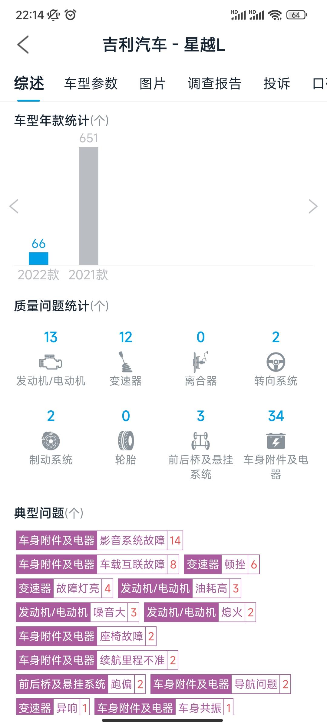 吉利星越L 小弟求教各位大佬，方向盘跑偏的问题解决了吗，慌的一匹，不敢下手
