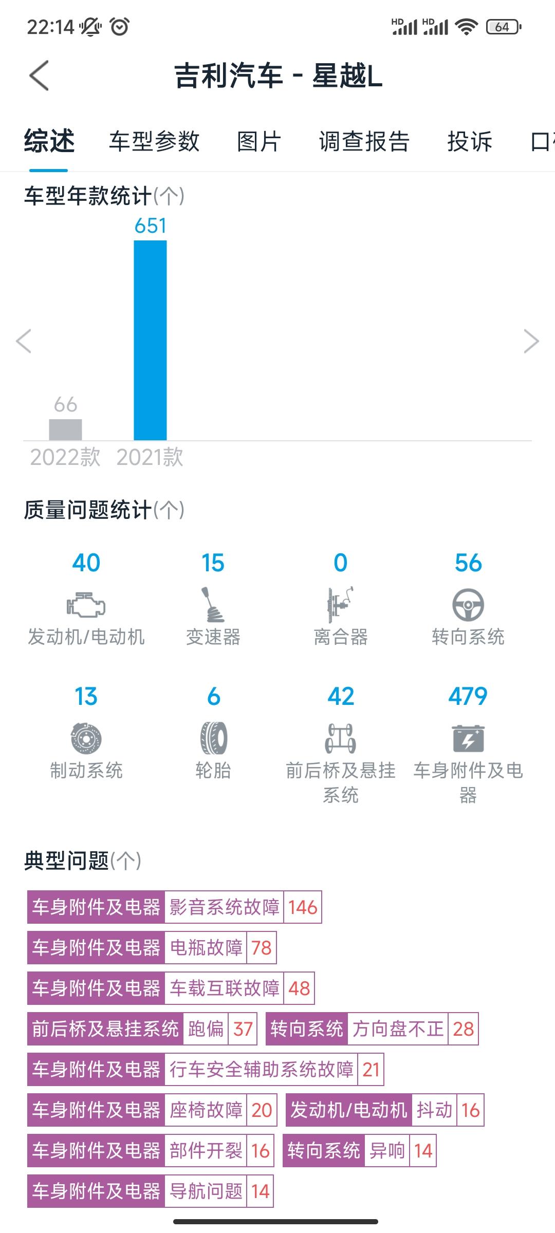 吉利星越L 小弟求教各位大佬，方向盘跑偏的问题解决了吗，慌的一匹，不敢下手