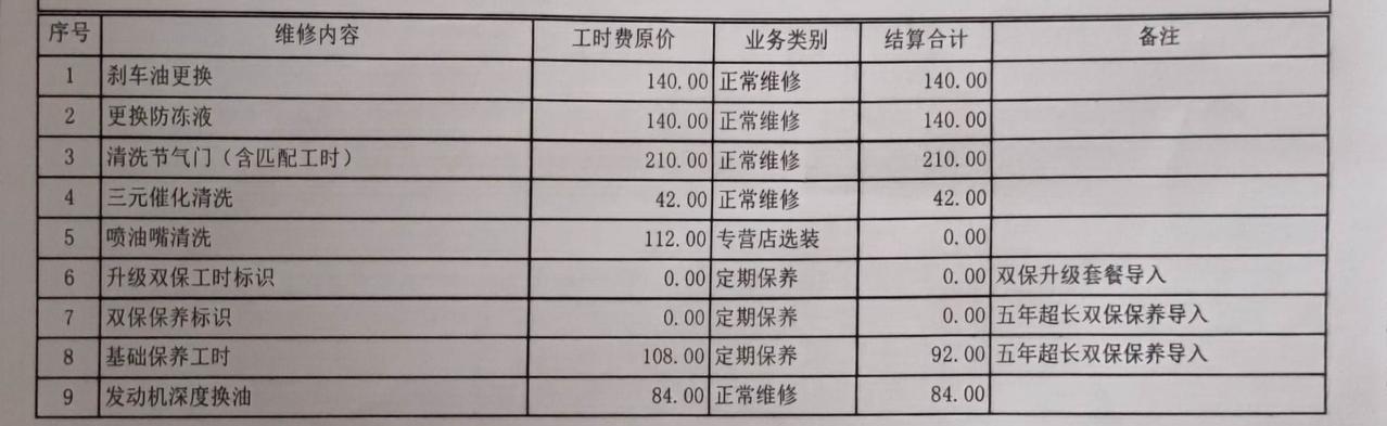 日产轩逸 新手司机，大保养，感觉是不是被坑了