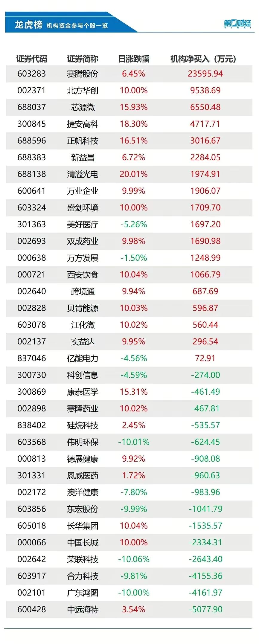 求购图雅诺2.8T   5.99米，宁波