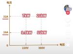 奔驰GLE PHEV 请问前辈们买的充电桩是多少kw的？我看有3.5。7。11。21。分别是220v和380v.马上准备