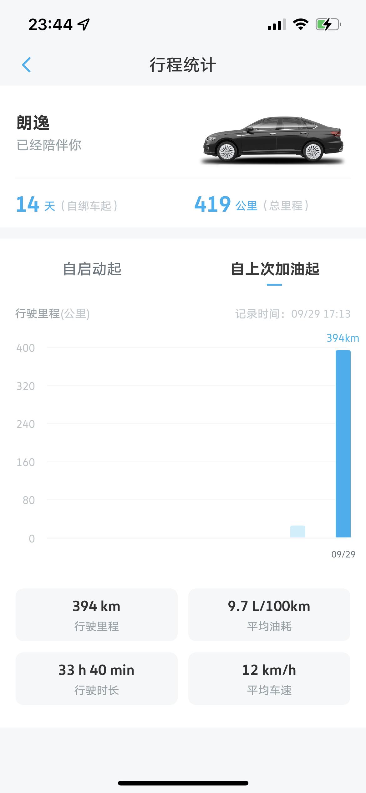 大众朗逸 为啥我买的新车油耗这么高，不是应该六七个吗？我一直都开的市区，是不是我开车方式有问题啊，那个仪表动不动就写十多