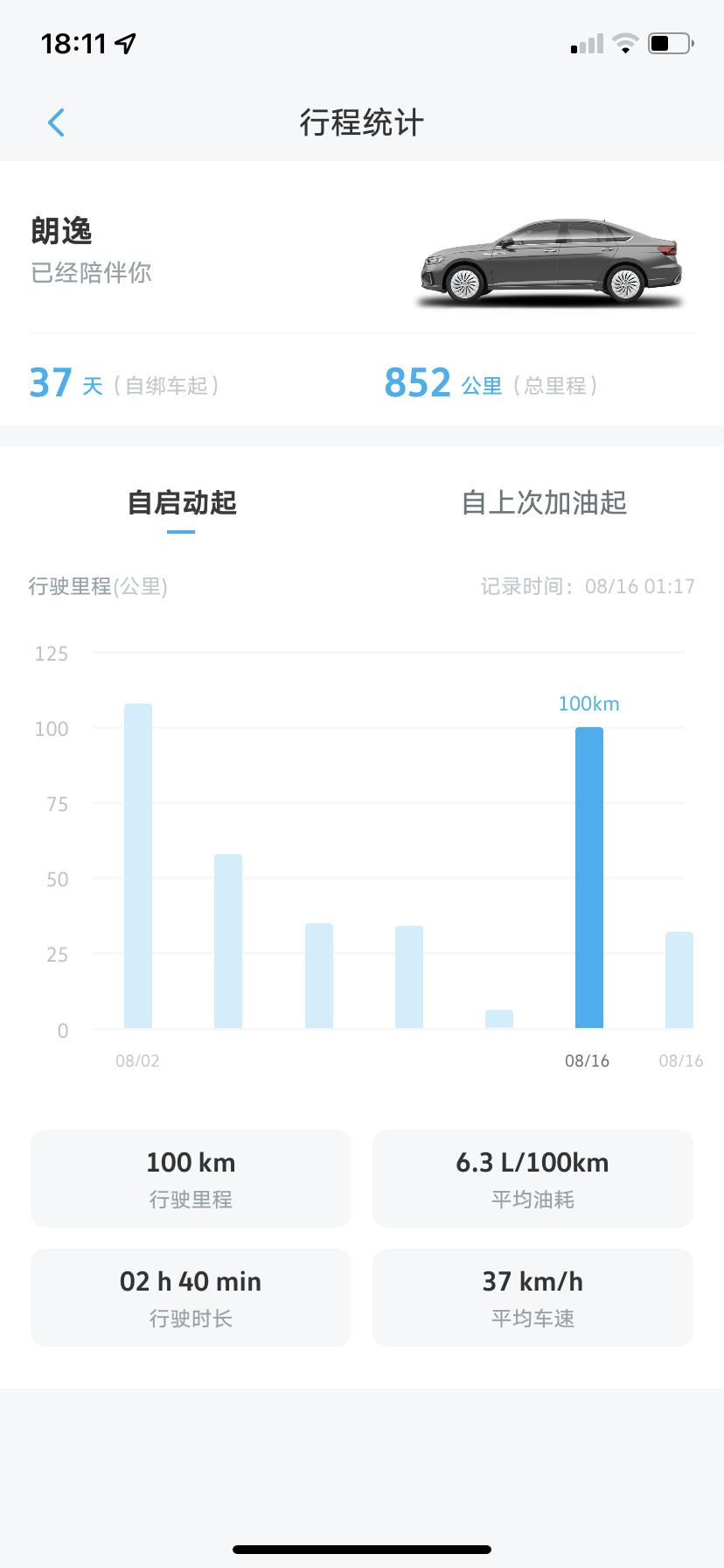 这个就是朗逸1.4的油耗，有高架，也有市区，还有高速，