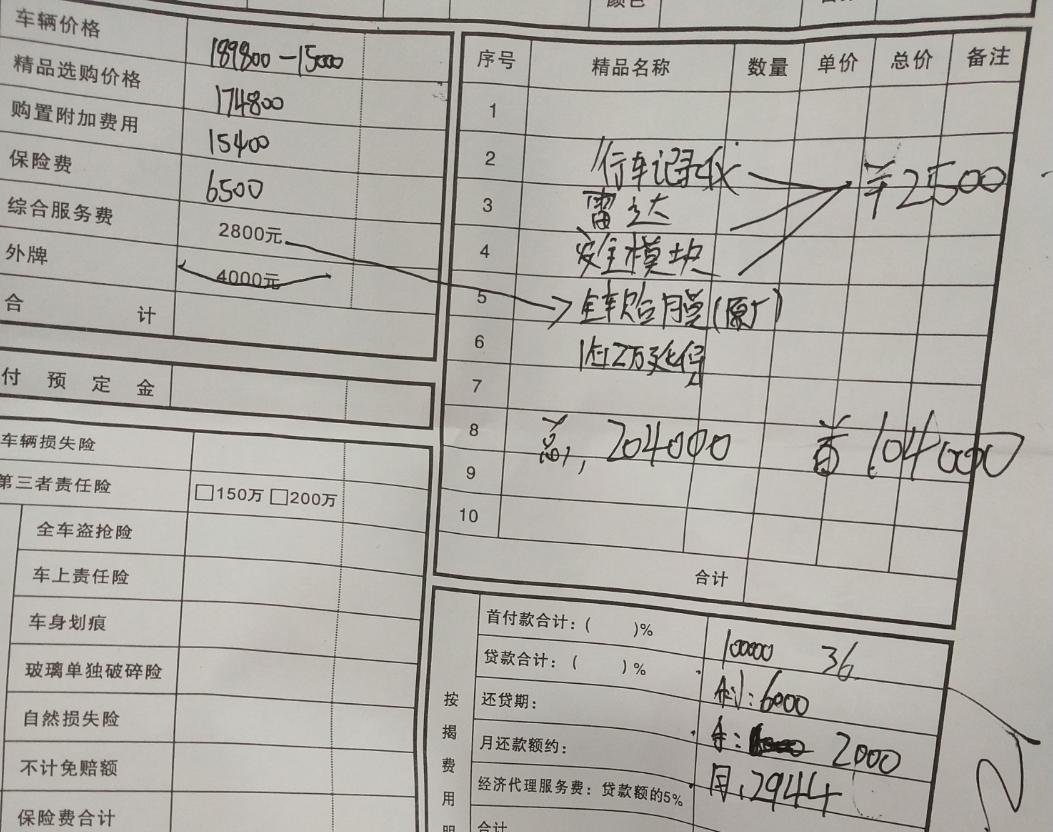 本田雅阁 算了两遍   第一遍居然算到21万多   好贵呀     各位给个建议  要怎么谈    杭州