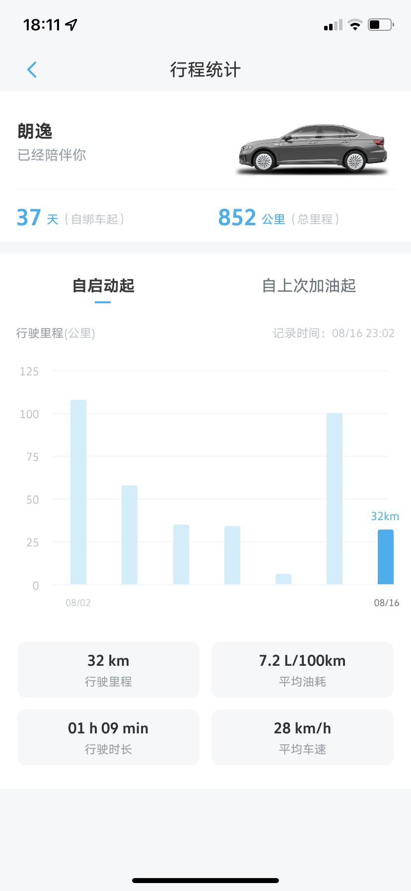 这个就是朗逸1.4的油耗，有高架，也有市区，还有高速，