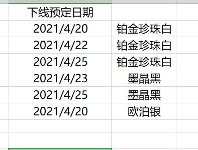 丰田凯美瑞 我定的2.5g欧泊银，早上销售打电话说车子明天到，下午又打电话说没有我要的颜色，叫我加2000买白色。可是销