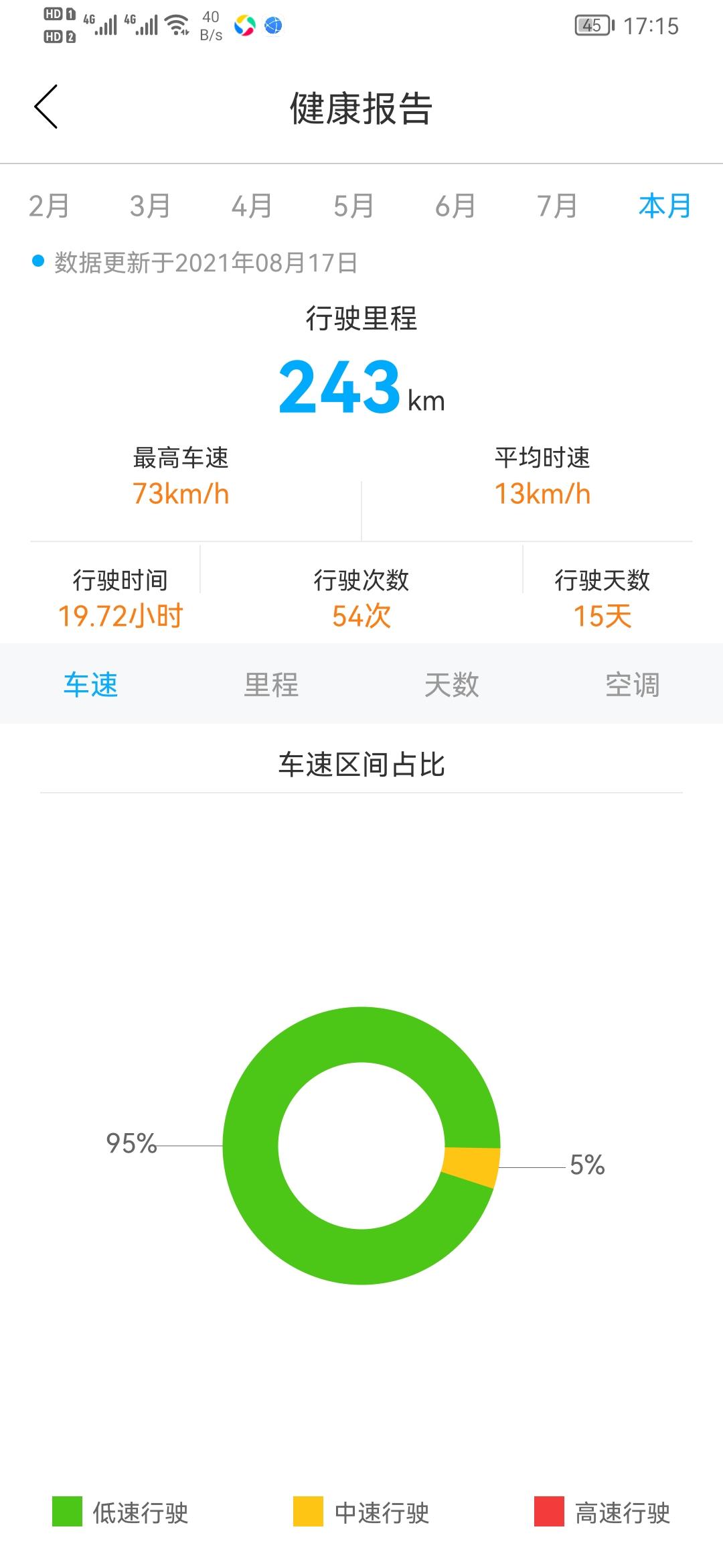 丰田凯美瑞 大家看看我的油耗和使用路况